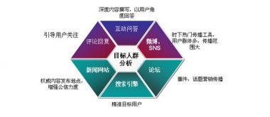 网站设计策划需要把一个特点表现出来才能吸引用户