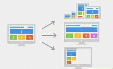 响应式网站设计和常规网站建设有什么差别